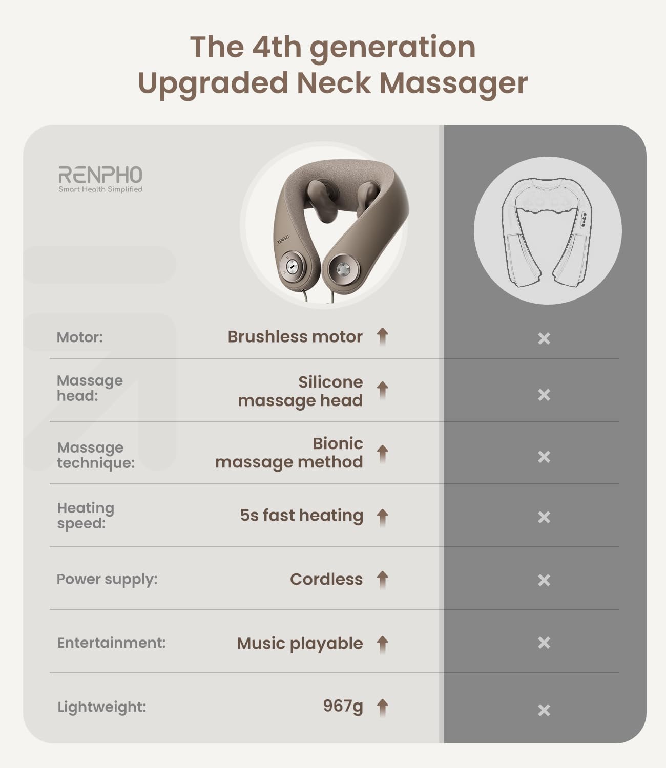 RENPHO Masseur de Cou avec Chaleur, Masseur de Cou Sans fil, Appareil de Massage Shiatsu par Pétrissage 6D, Massage Électrique Portable pour Les Voyages