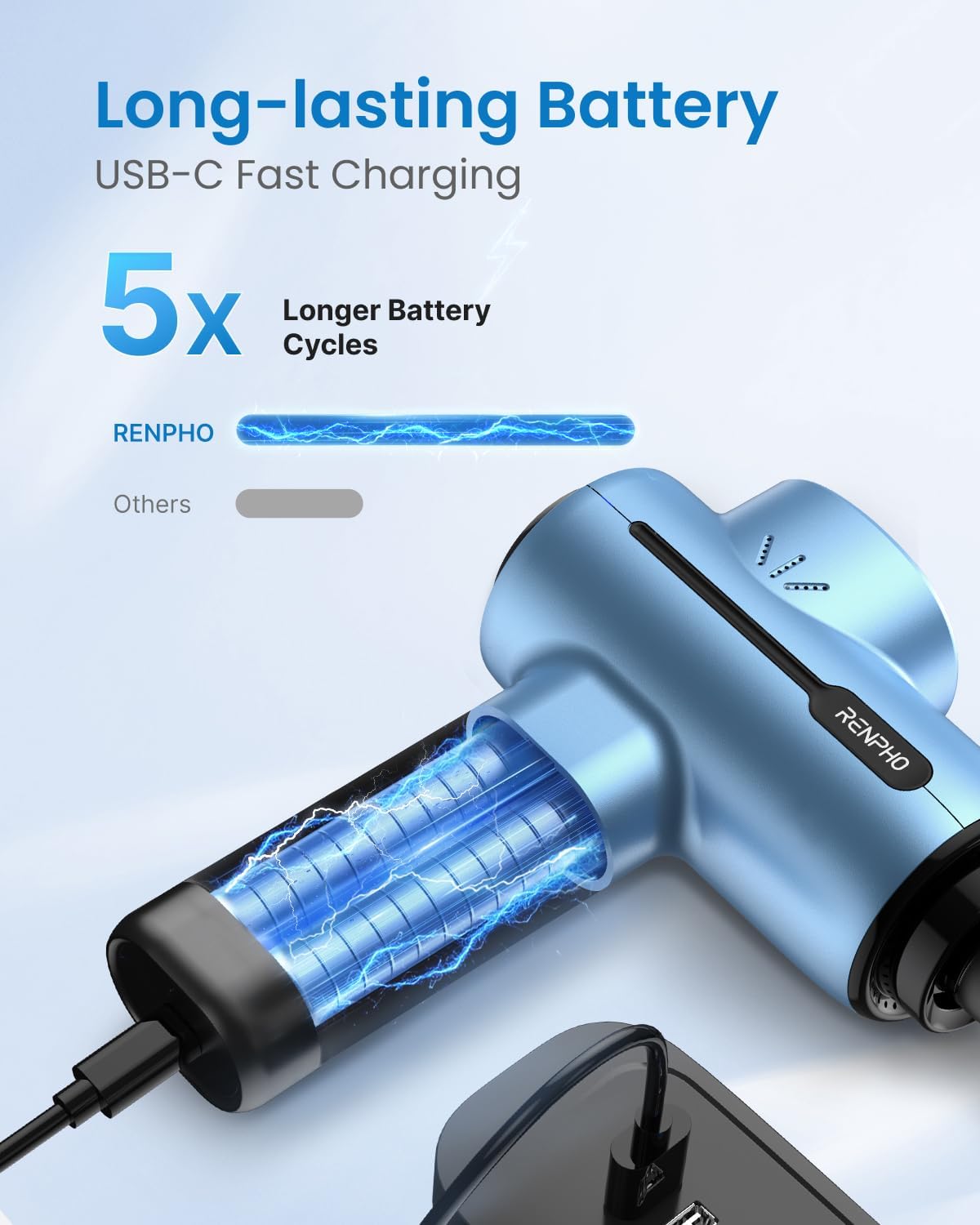 Massagepistole, RENPHO Active Massage Gun für Tiefes Gewebe, Rücken Massagepistole Massagegerät mit USB C Aufladung zur Muskel Massage Entspannen, Bestes Geschenk für Familie