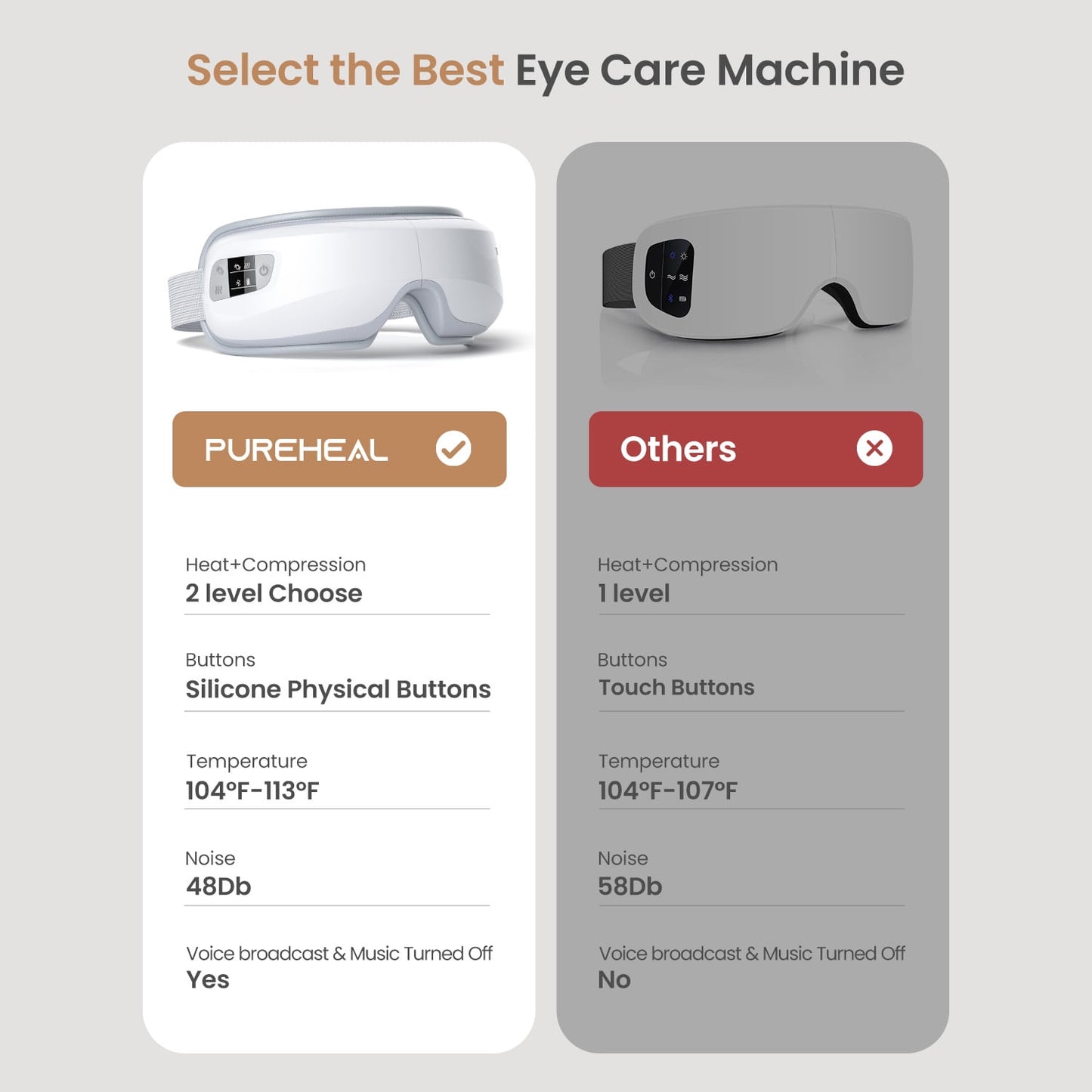 RENPHO Heated Eye Massager with Air Compression, FSA HSA Eligible, Mothdays Day Gifts Eye Mask for Relax, Reduce Strain