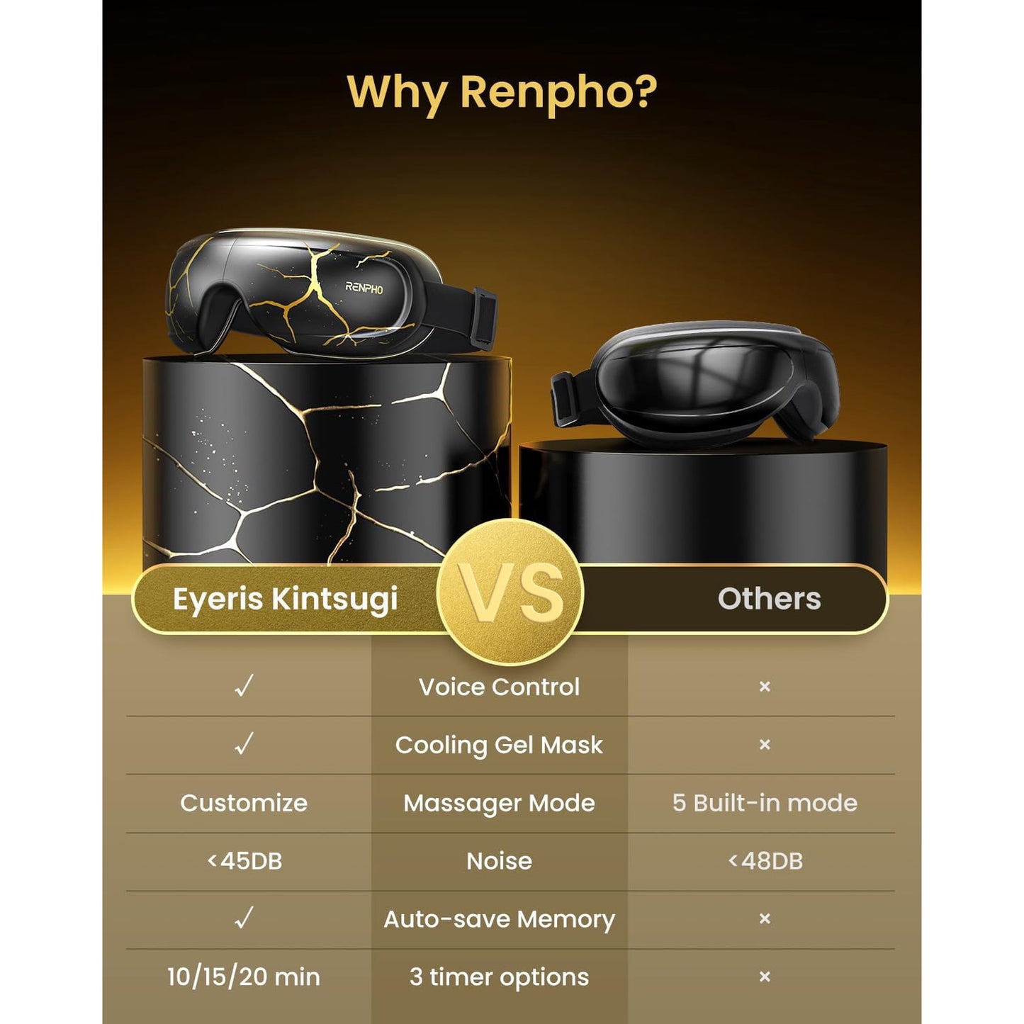 RENPHO Eye Massager with Heat and Cooling Voice Control, Birthday Gifts for Men Women Dad Him Her, Eye Mask for Migraines, Eye Care with Massage, Reduce Dry Eyes Eyeris Kintsugi