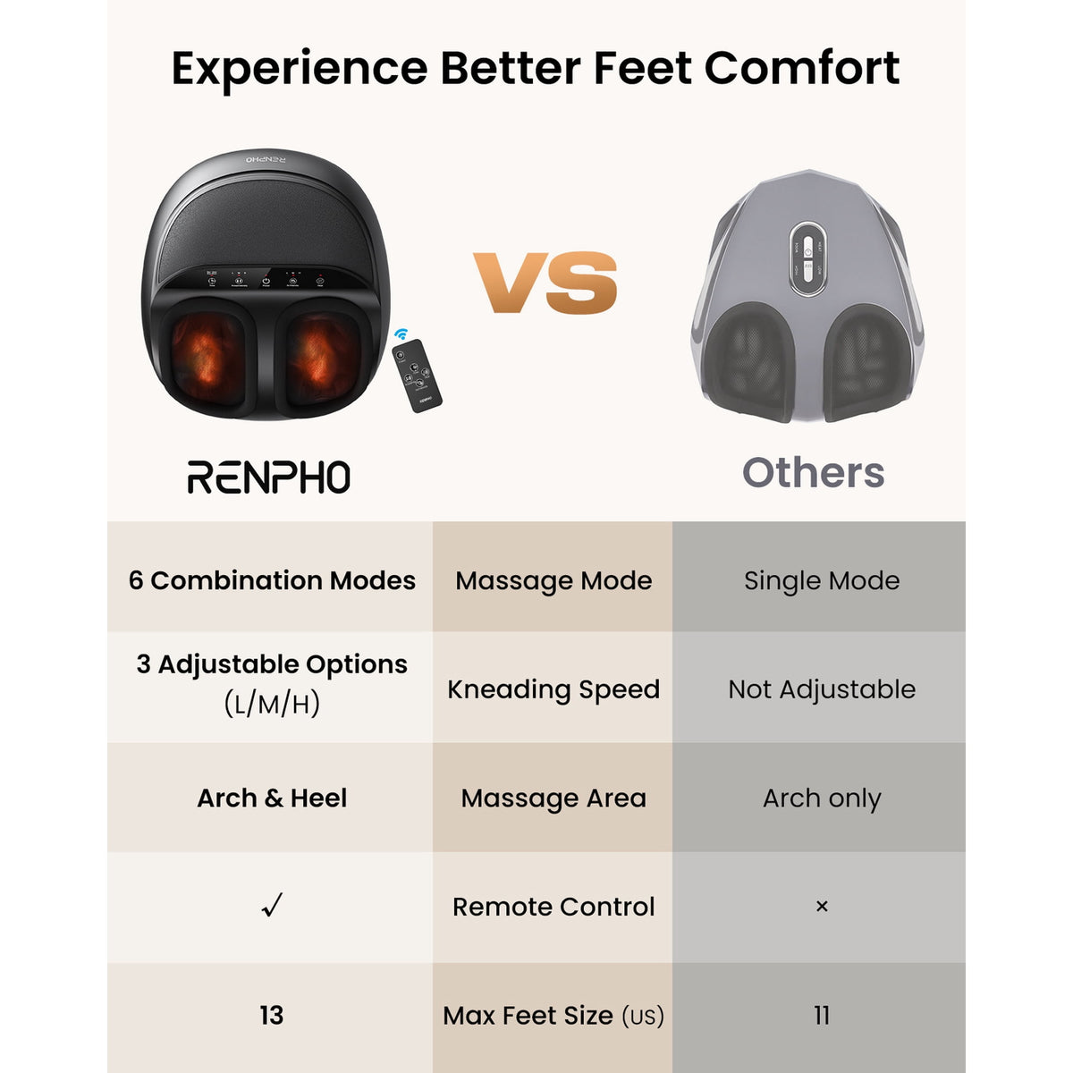 RENPHO Foot Massager Machine with Heat, Shiatsu Deep Kneading for Neuropathy Pain, Mothers Day Birthday Gifts for Mom Dad Men, Fit’s feet up to Men Size 13