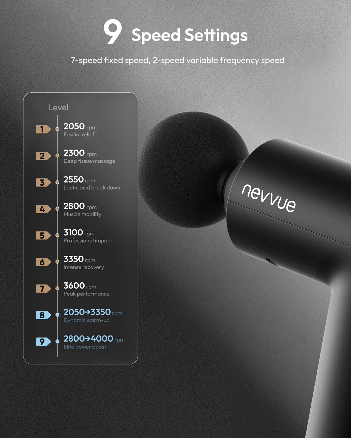 Nevvue Mini Massage Gun with 7+2 Speed Levels & Heat Therapy, Professional Deep Tissue Percussion Massager with 4 Massage Heads, Ultra-Portable for Home & Travel