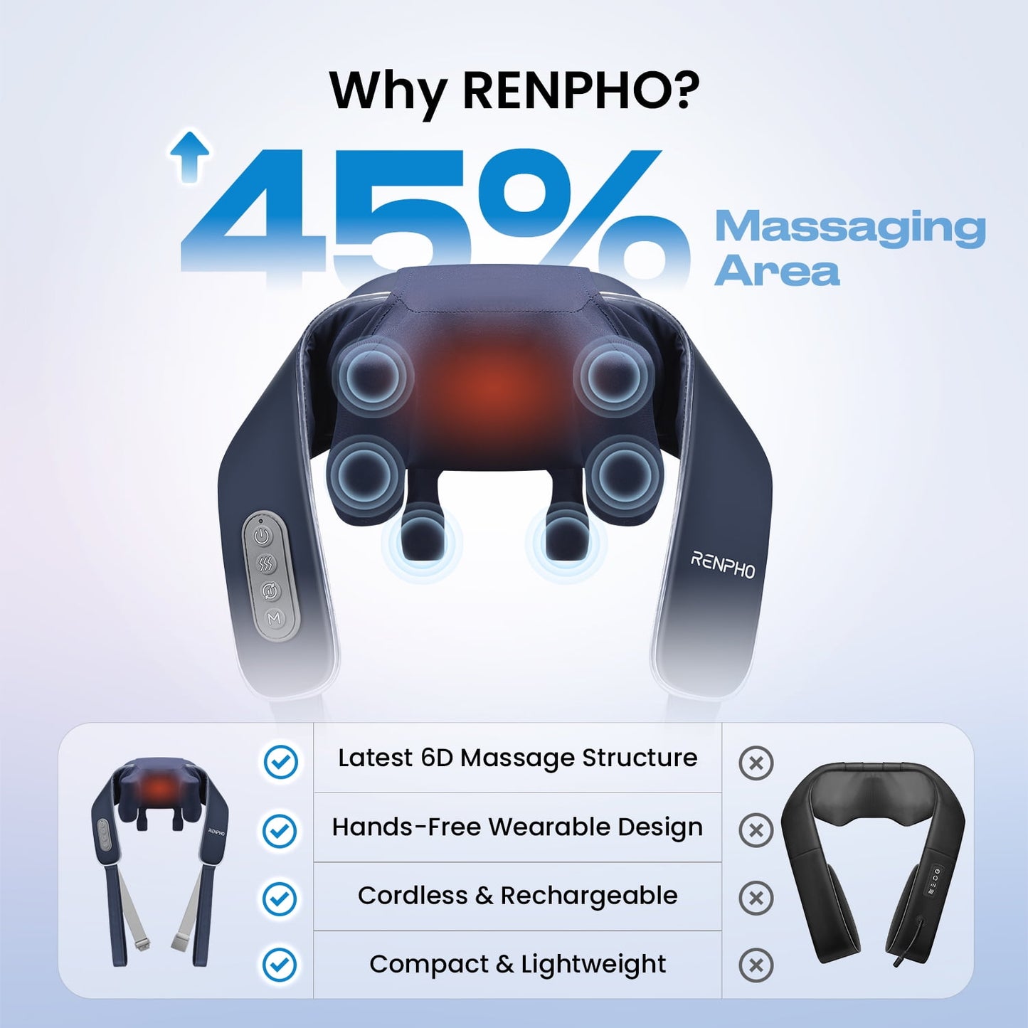 Renpho Neck and Shoulder Massager with Heat, 6D Deep Tissue Kneading Shiatsu Massager Pillow for Pain Relief, Gift for Women Men,Cordless