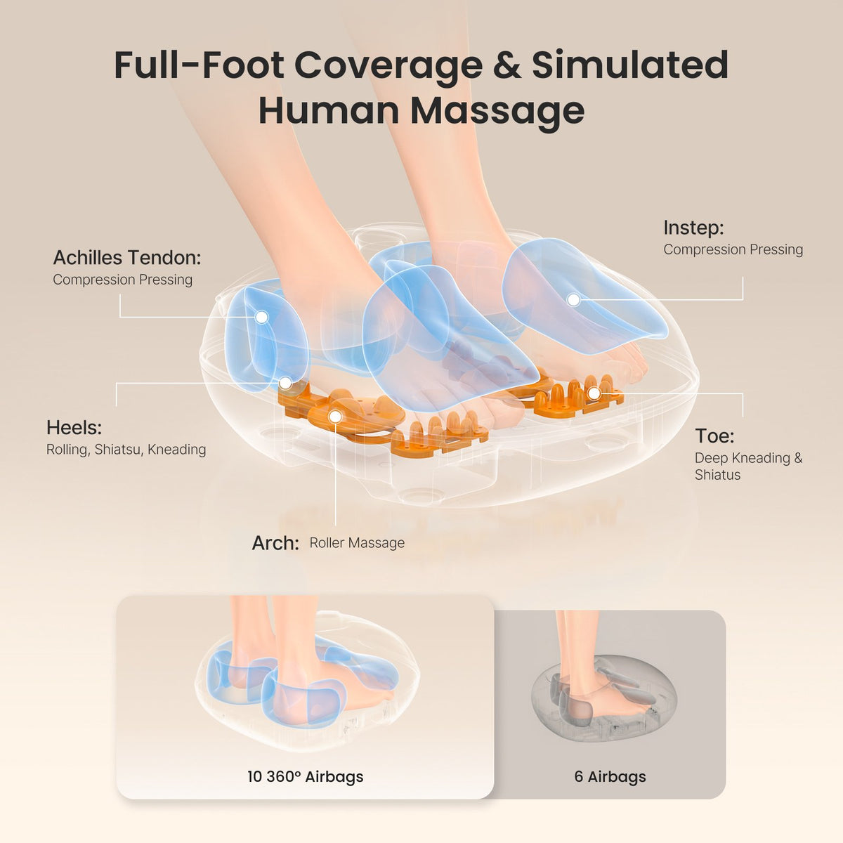 RENPHO Foot Massager with Heat Shiatsu Foot Massager Machine for Neuropathy Pain and 10 Air Compression for Kneading, Fsa Hsa Eligible, Gifts for Women