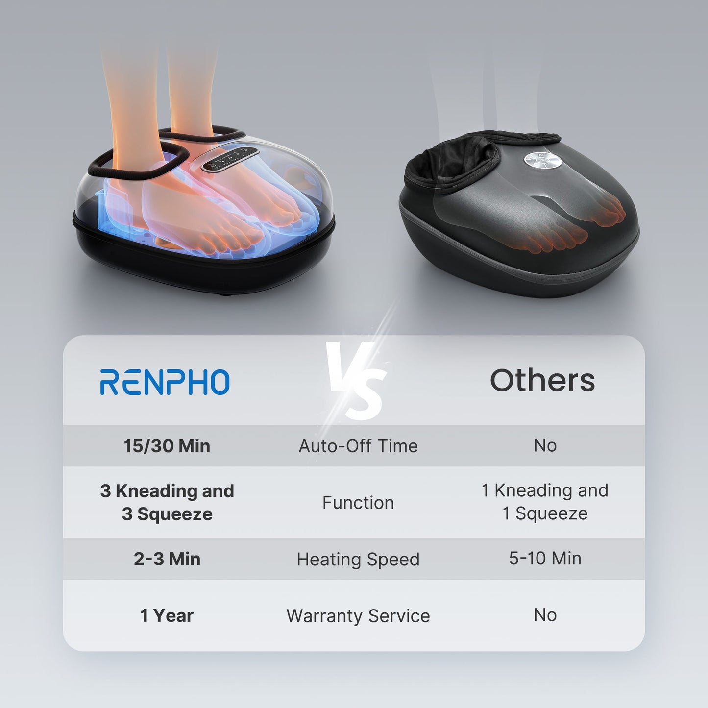 Renpho Shiatsu Foot Massager with Heat for Neuropathy Tired Foot Blood Circulation, FSA HSA Eligible, Birthday Gifts for Mom Dad Women Men, Black
