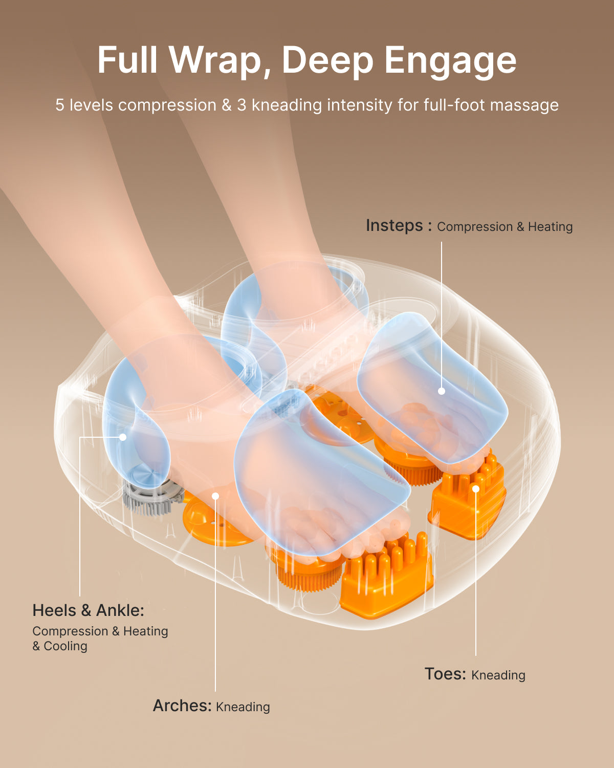 RENPHO Thermacool 2-in-1 Foot Massager with Heat & Cold, Adjustable 3 Kneading & 5 Compression Settings, Shiatsu Foot Massager for Plantar Fasciitis, Neuropathy & Muscle Recovery, Up to US Size 13