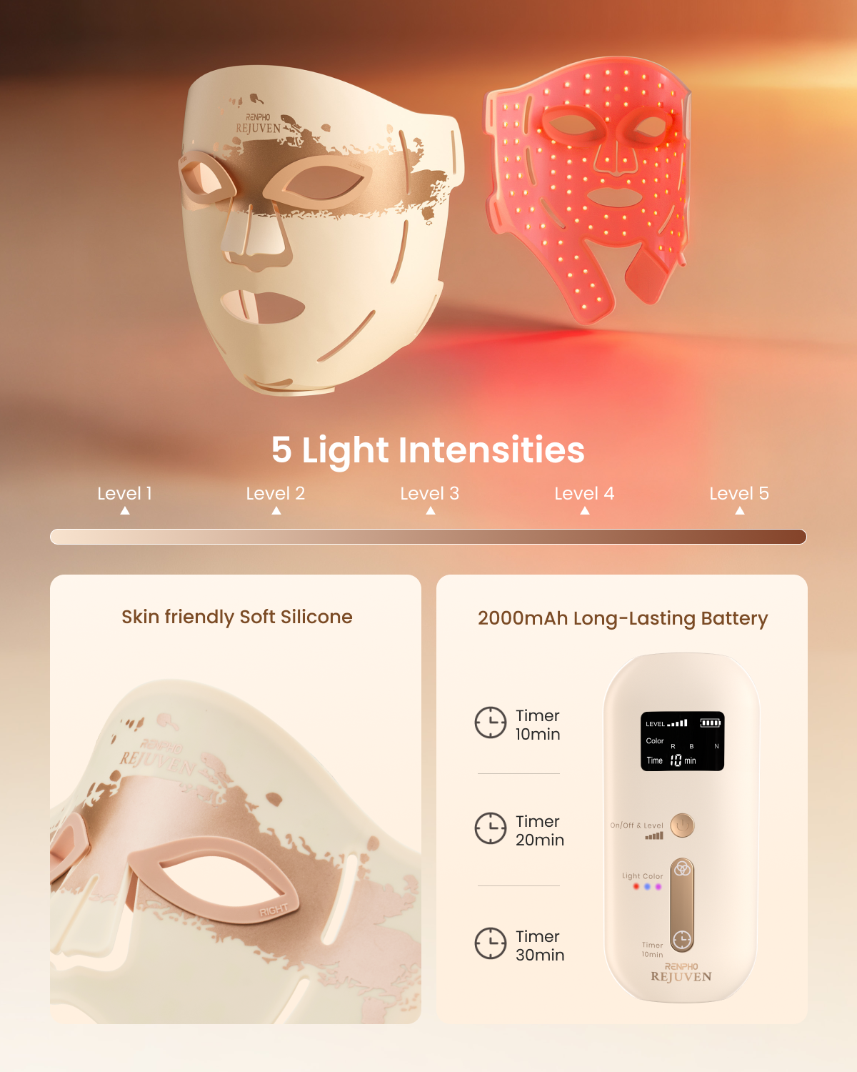 RENPHO 4D Red Light Therapy Mask for Face 2026, 324 LEDs Full Face Coverage & 3 Light Modes, Facial Acne Treatment, Cordless