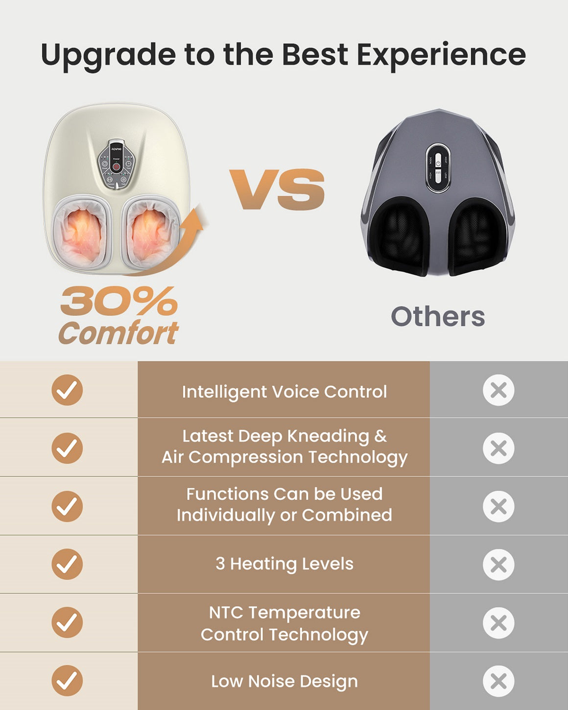 RENPHO Foot Massager Machine with Heat [2026 Upgraded], Shiatsu Foot Massager for Plantar Fasciitis, Valentines Day Gifts for Her Him, Exclusive Voice Control, Beige