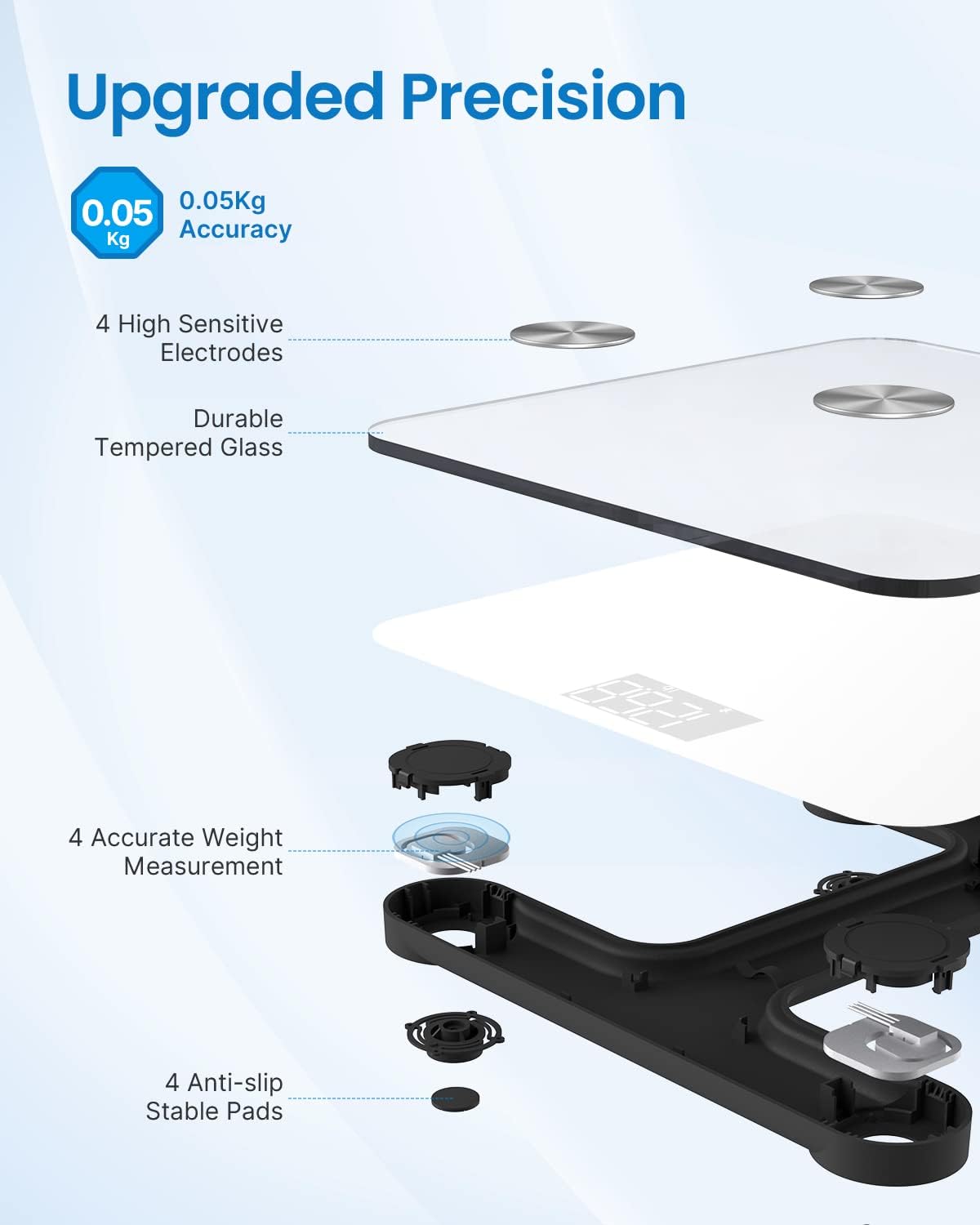 RENPHO Digital Scale for Body Weight and Fat, Smart Scale BMI Bathroom Elis 1 Weight Scales for People, Body Fat Scale with Body Composition Monitor, 400 lbs, White