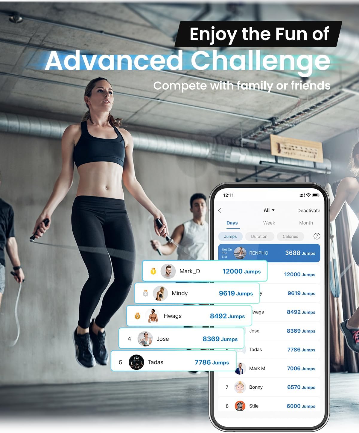 RENPHO Corda per saltare Smart Fitness Skipping Rope con analisi dei dati APP, corda per saltare allenamento, corda per saltare fitness, crossfit, sport professionale, corda per saltare