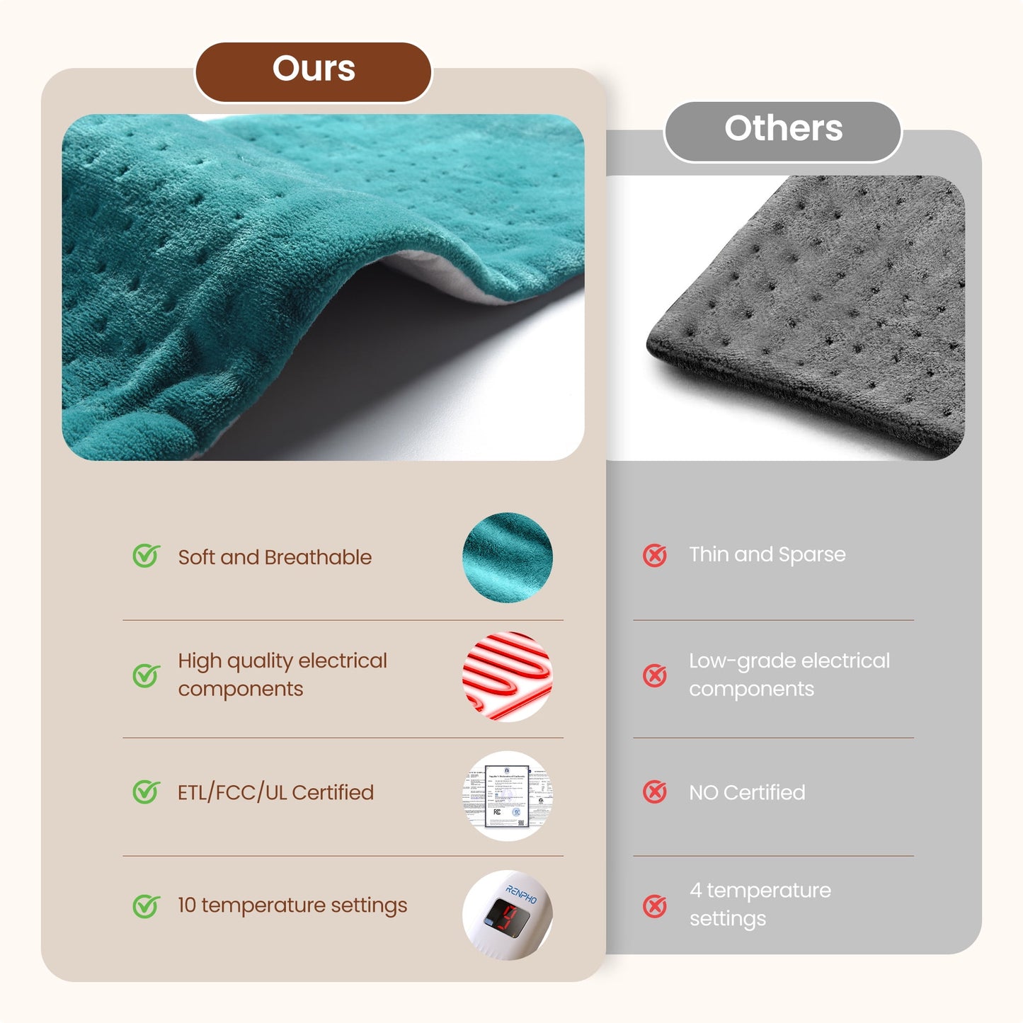 Heating Pad for Back Pain Relief & Period Cramps, FSA HSA Eligible,10 Heat Settings, 12"x24", Birthday Christmas Gifts for Women Men, Blue