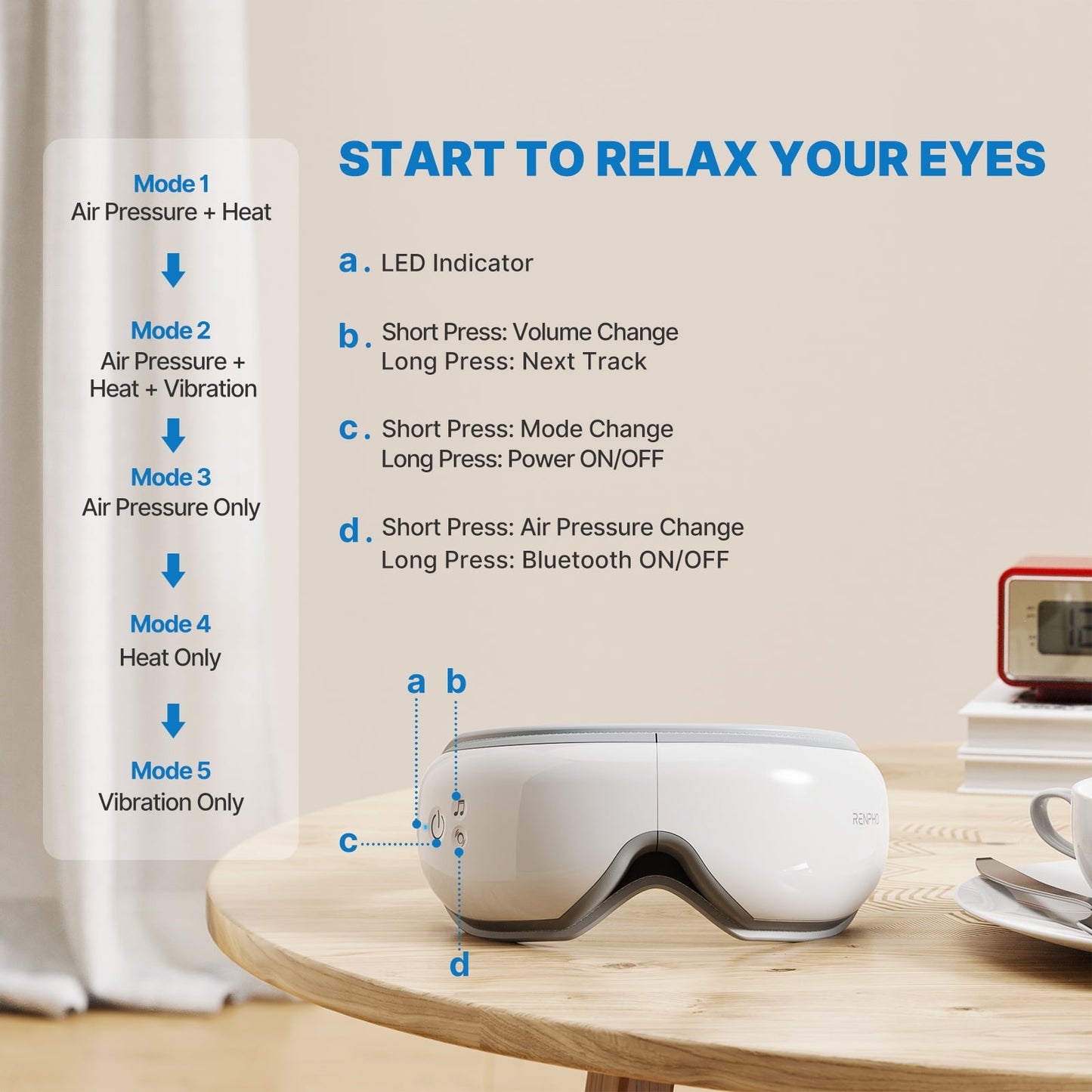 RENPHO Eye Massager with Heat & Vibration, FSA HSA Eligible, 5 Massage Modes, Bluetooth Music, Adjustable Headband, USB Rechargeable, Gift - White