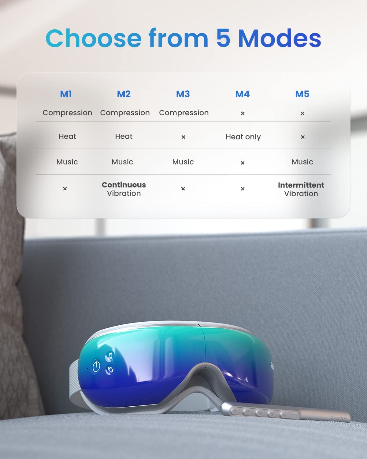 Wählen Sie aus 5 Wellness-Modi – Eyeris 1 Augenmassagegerät – Blau/Farbverlauf.