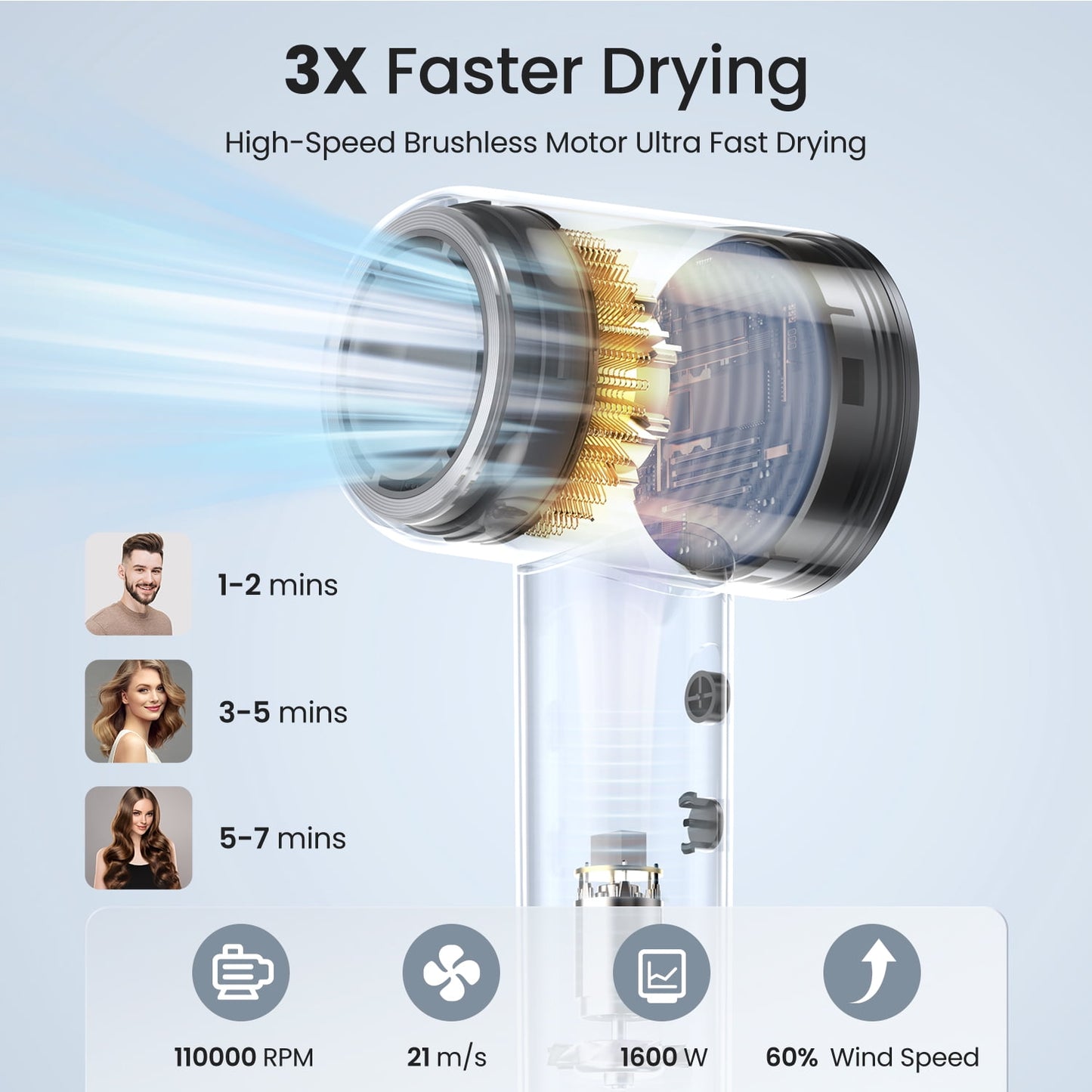 iDOO High Speed Portable Ionic Hair Dryer with Exclusive Hot & Cold Air Cycle Mode for Home Salon Travel