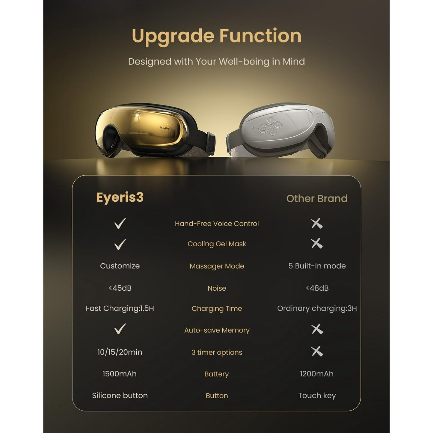 RENPHO Eyeris 3 Eye Massager with Heat and Cooling, FSA Eligible HSA, Fathers Day Gift for Dad Men, Voice Control Eye Mask for Migraines, Eye Care with Massage, Reduce Dry Eyes