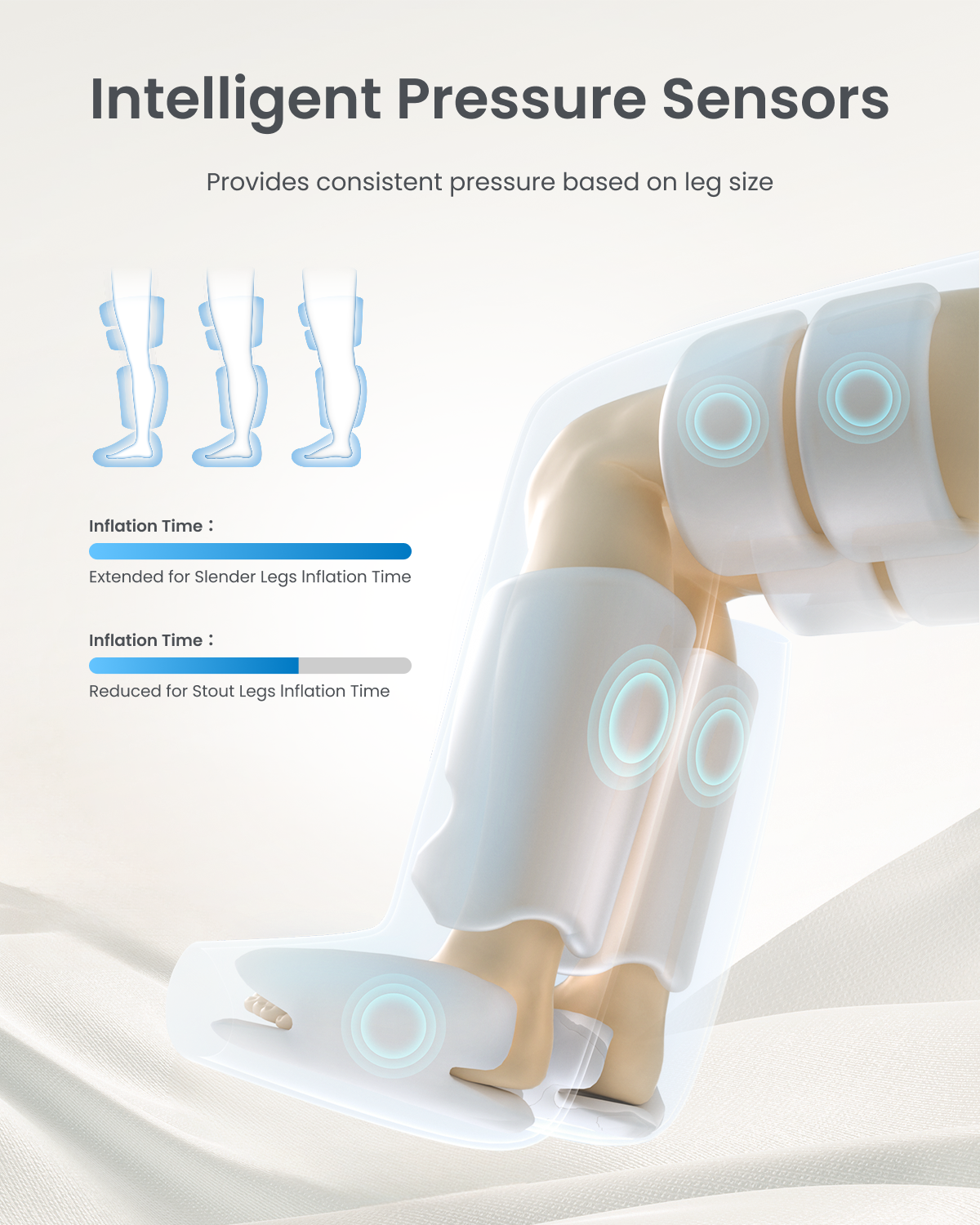 RENPHO Leg Massager with Air Compression, 360° Full Coverage, Feet & Calf & Thigh, Pressure Sensor, Dual/Single Leg Use, 3 Combo + 3 Independent Modes, 5 Intensities, Gifts for Women & Men