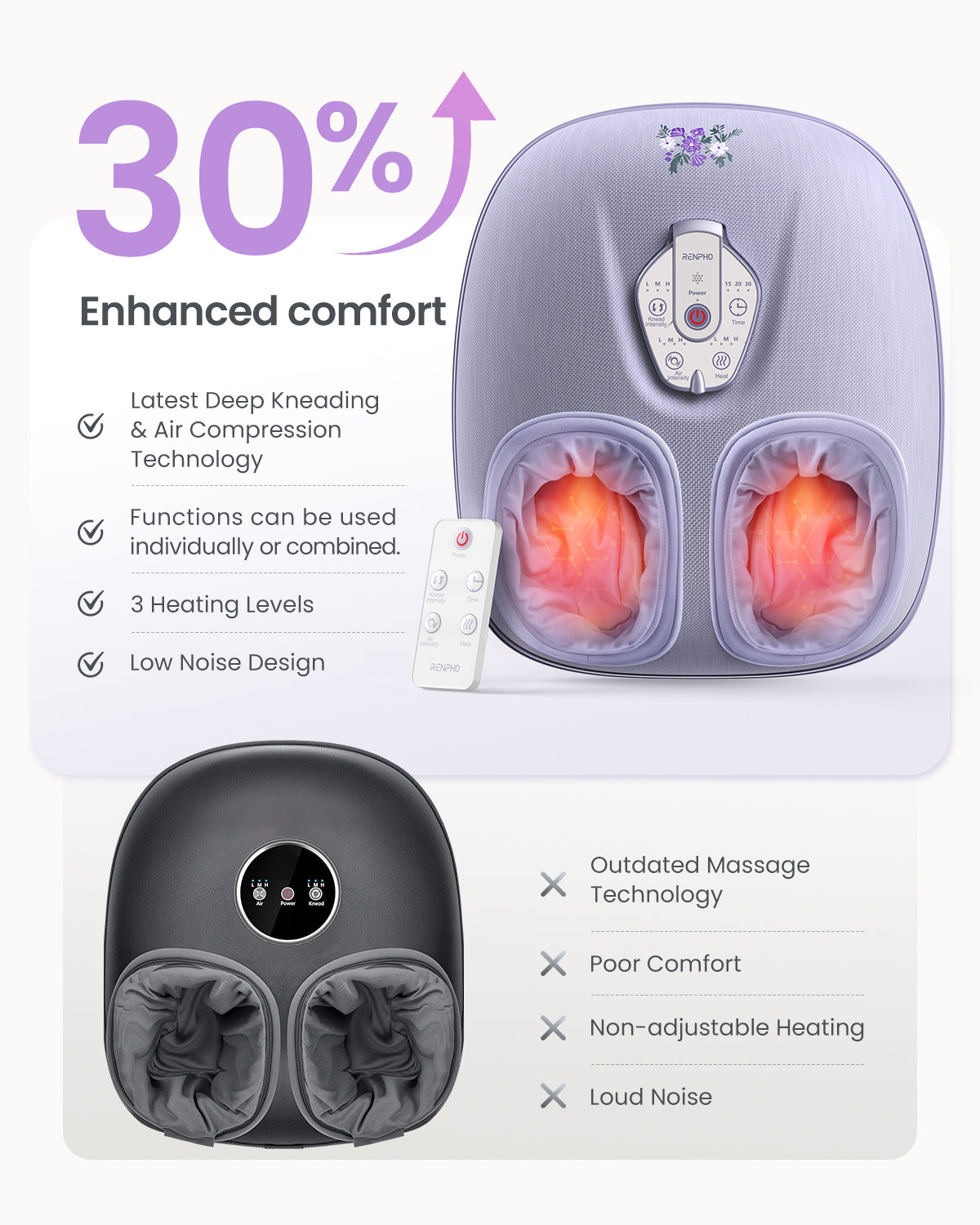 RENPHO 2025 Foot Massager Machine with Heat, Mothers Day Gifts for Women Mom Dad, Foot Massager for Plantar Fasciitis, 3 Heat Levels, Wireless Control, True Feet Massage up to Size 12, Lilac