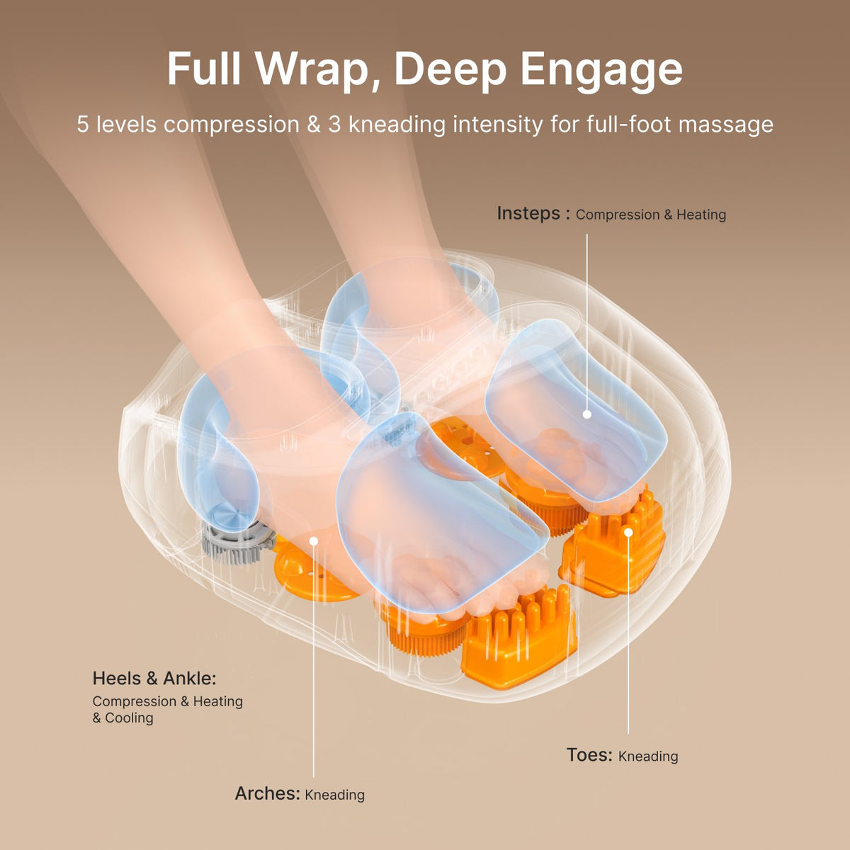 RENPHO Foot Massager Machine with Heat & Cold, 3 Shiatsu Kneading & 5 Compression for Foot Care and Relax, Count Down Display