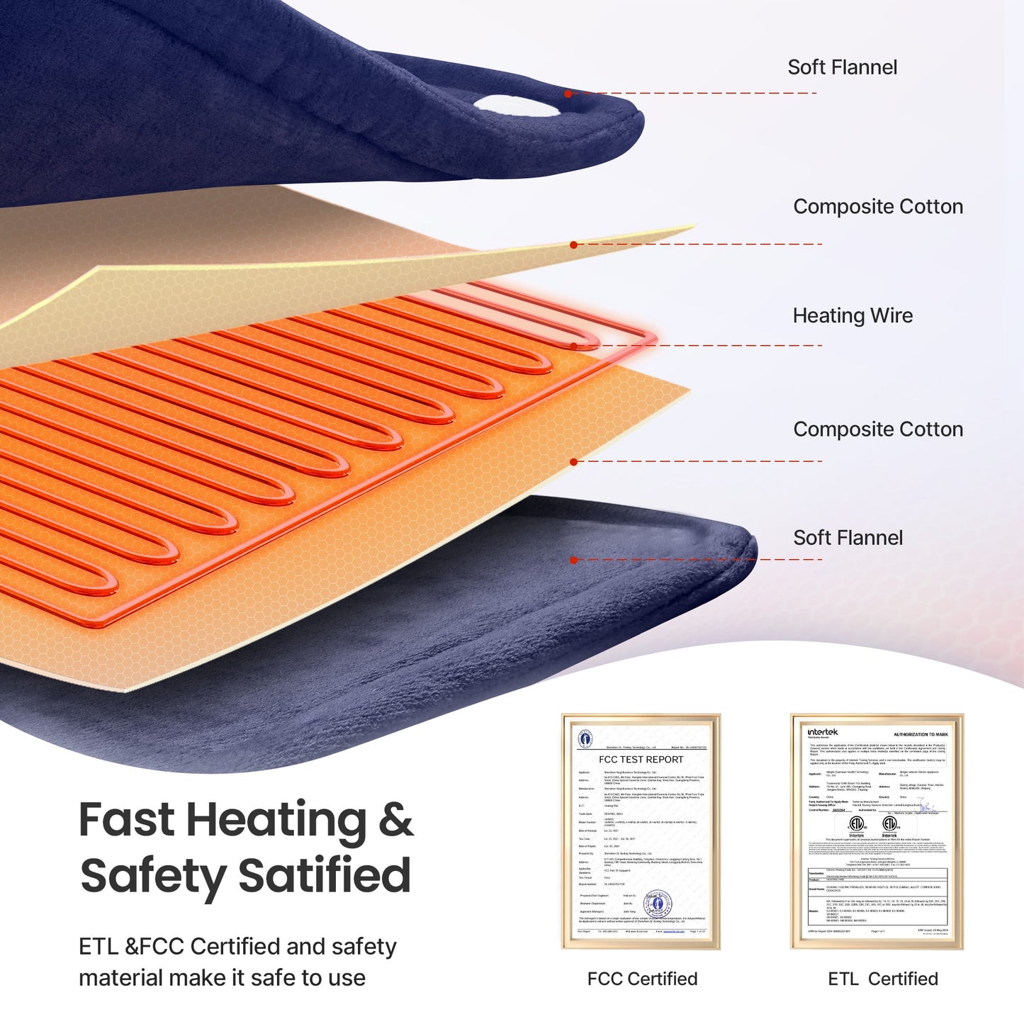 RENPHO Electric Heating Pad for Back Pain Relief, Large Electric Heating Pad for Neck & Wrap with 6 Heat Settings & Auto Shut-Off - 24"x37" - Dark Blue
