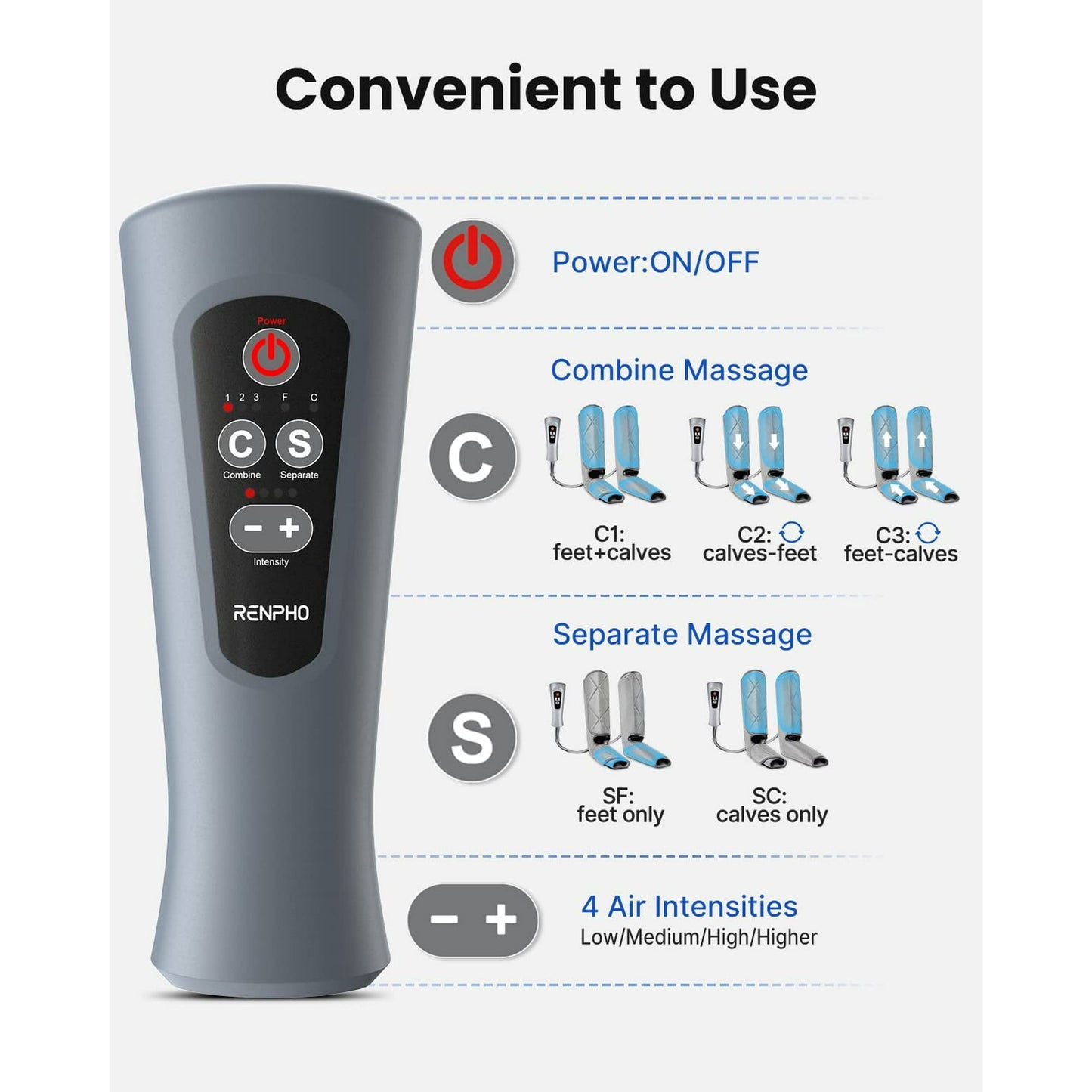 RENPHO Leg Massager for Circulation and Relaxation, Foot and Calf Massager Machine with 5 Modes 4 Intensities, Gift for Women Men Dad Mom, Over Wide Size Leg Wraps Home Use