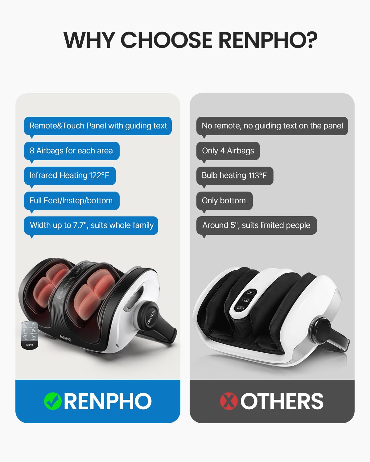 RENPHO Shiatsu Foot Massager Machine with Heat and Remote, Deep Kneading and Rolling Calf Massage, Mothers Day Gift for Women Men, Fits Up to Men Size 14