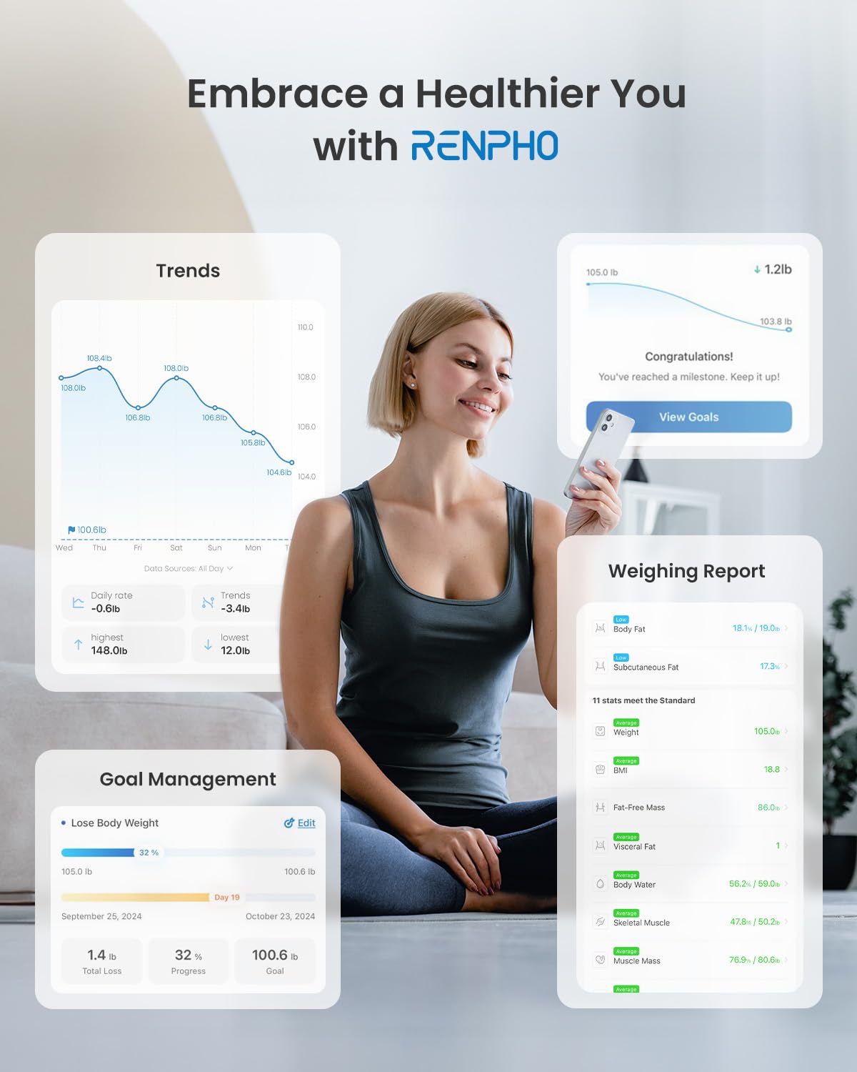 RENPHO Body Fat Scale Bluetooth, Digital Body Weight Bathroom Scales Weighing Scale with Smart BMI Scale, Body Composition Monitors with Smartphone App, White
