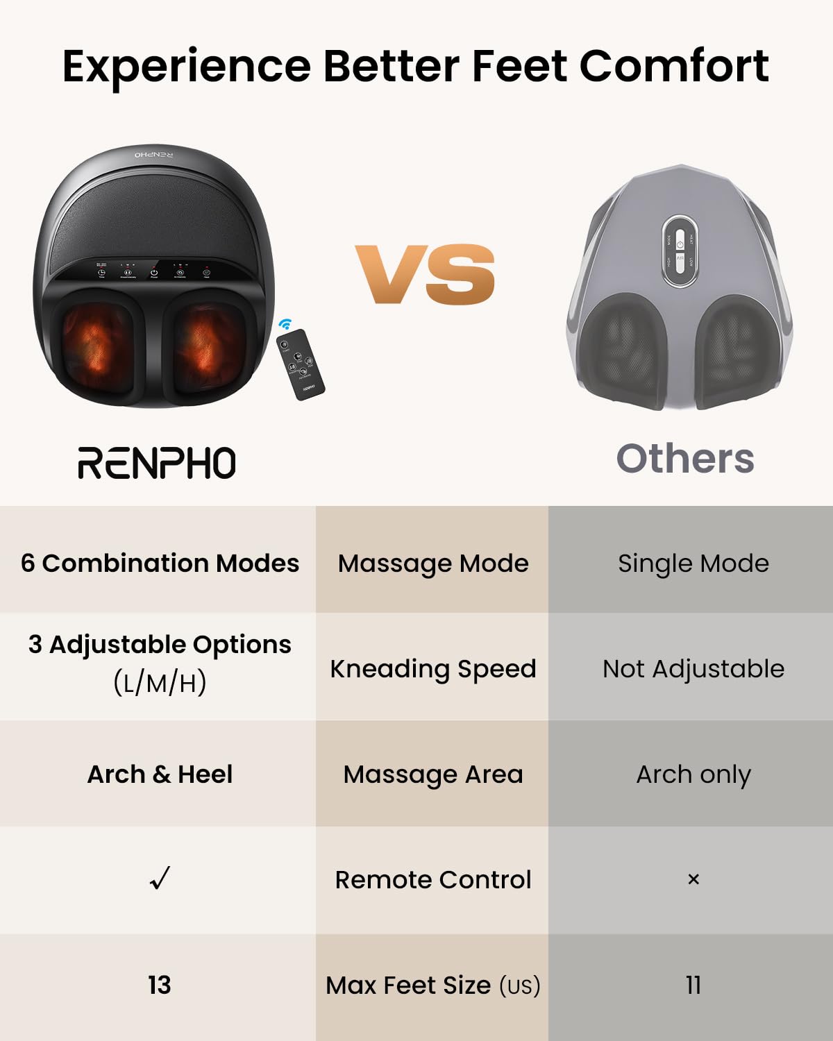 RENPHO Foot Massager for Circulation, Shiatsu Foot Massager with Heat, Deep Kneading Foot Massage for Planter Fasciitis, Neuropathy and Pain Relief, Christmas Gifts for Women Men, Fits Feet up to Men Size 13, Black-Remote