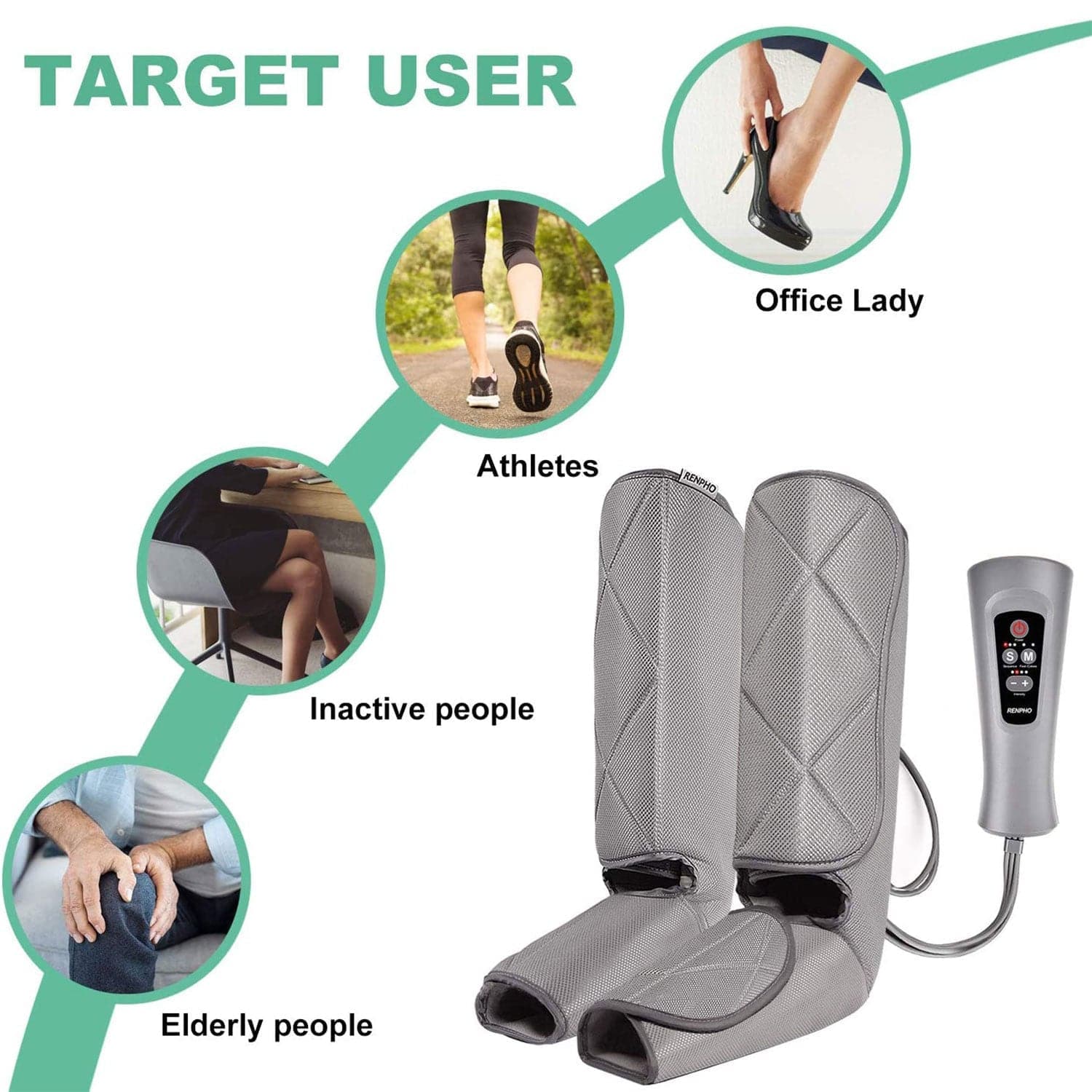 Luftkompressionswaden- und Fußmassagegerät Leg Massager Renpho DE