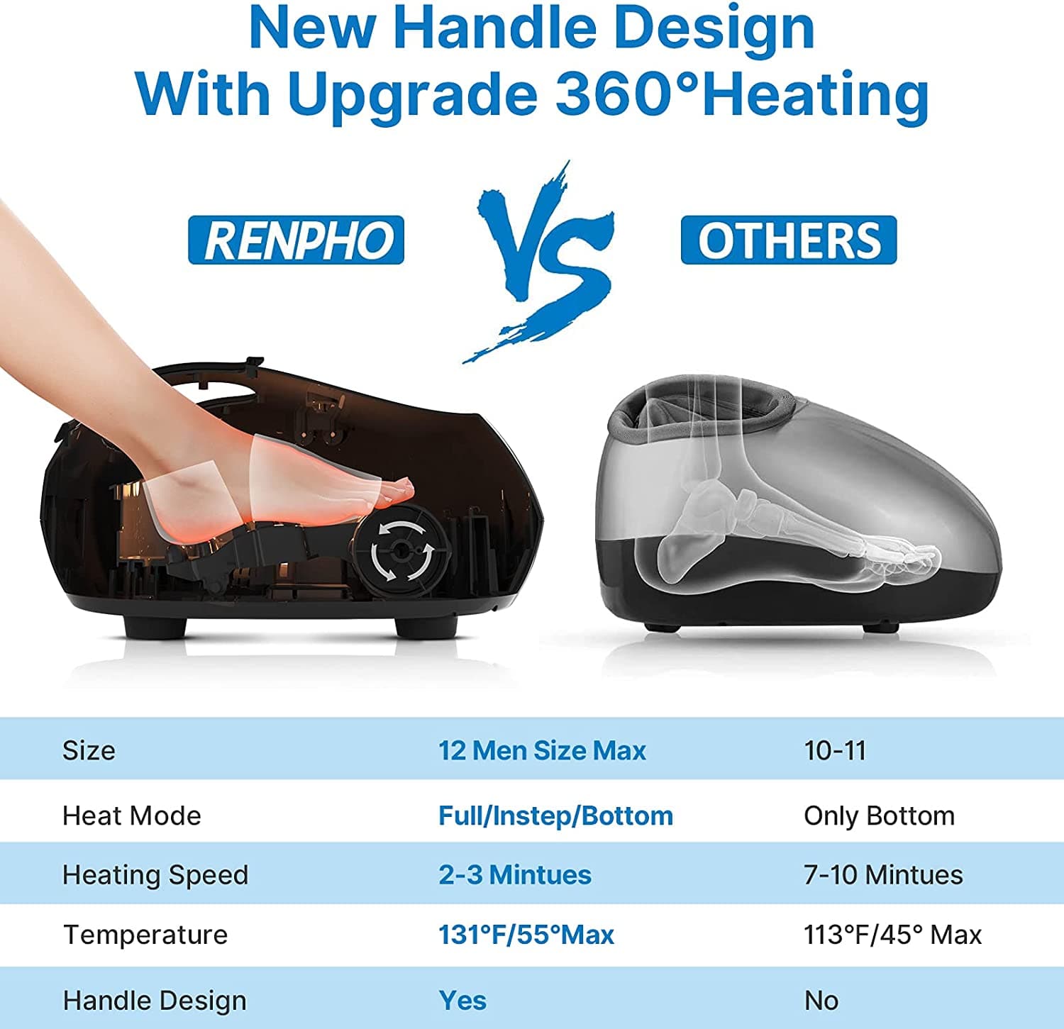 Fußmassagegerät Pro Foot Massager Renpho DE